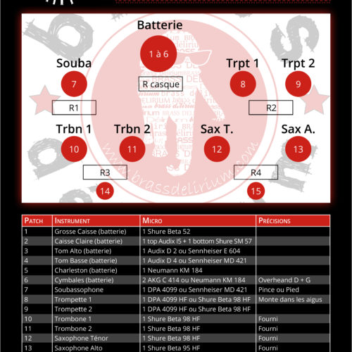 plan technique Brass